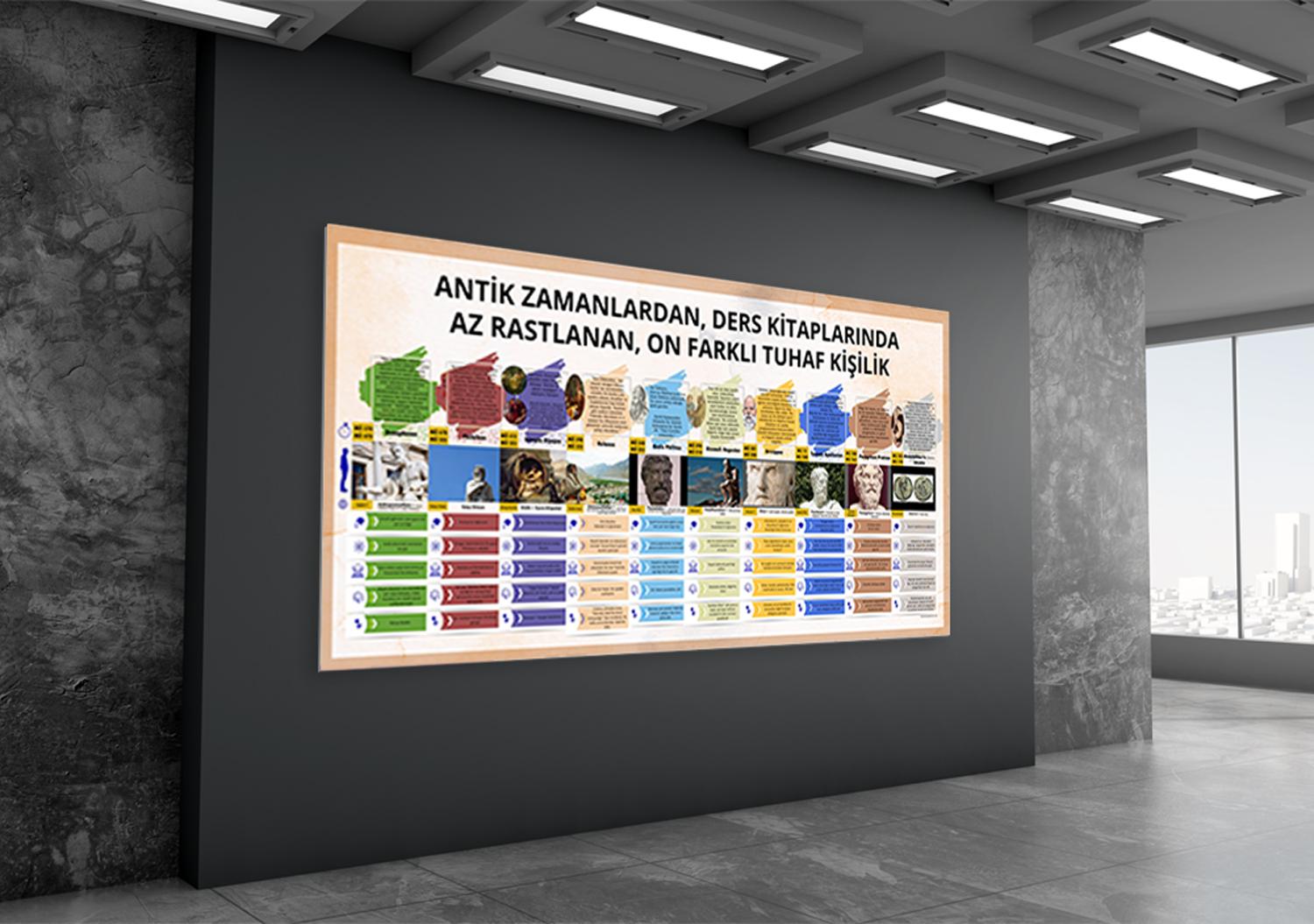 Antik Zamanlarda 10 Farklı Kişilik Felsefe Posteri