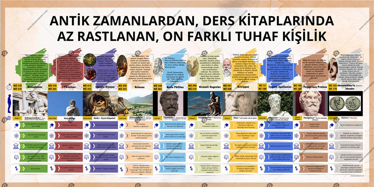 Antik Zamanlarda 10 Farklı Kişilik Felsefe Posteri