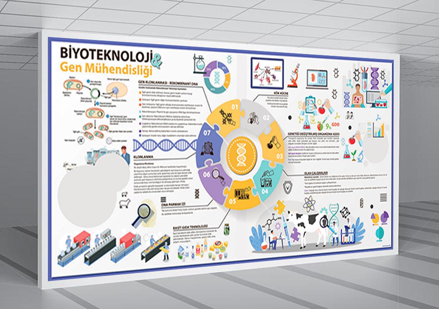 Biyoteknoloji ve Gen Mühendisliği Okul Posteri