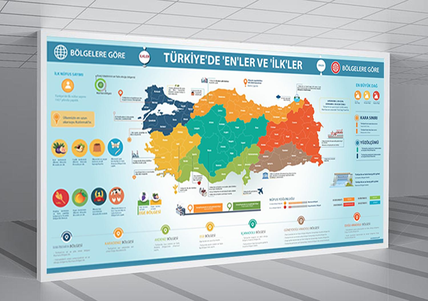 Bölgelere Göre Türkiye’de Enler ve İlkler Coğrafya Posteri