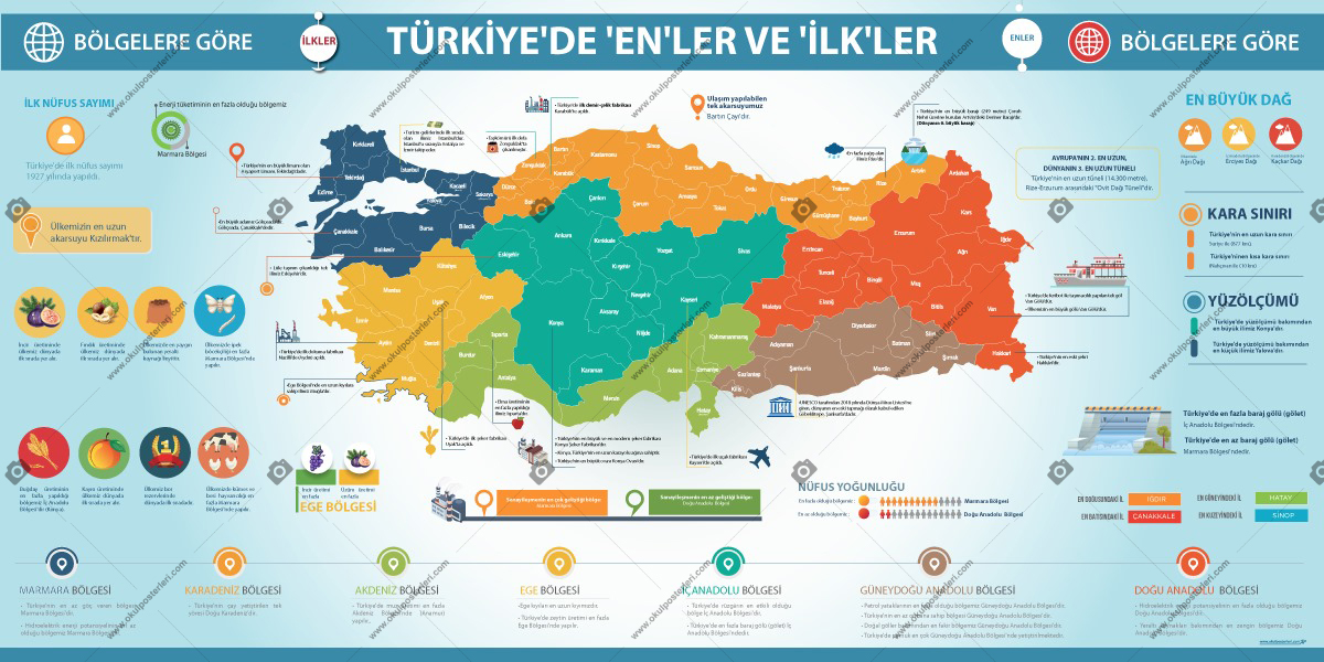 Bölgelere Göre Türkiye’de Enler ve İlkler Coğrafya Posteri