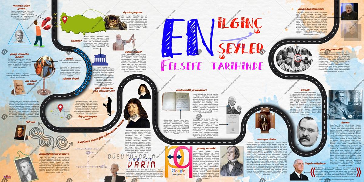 Felsefe Tarihinde En İlginç Şeyler Okul Posteri