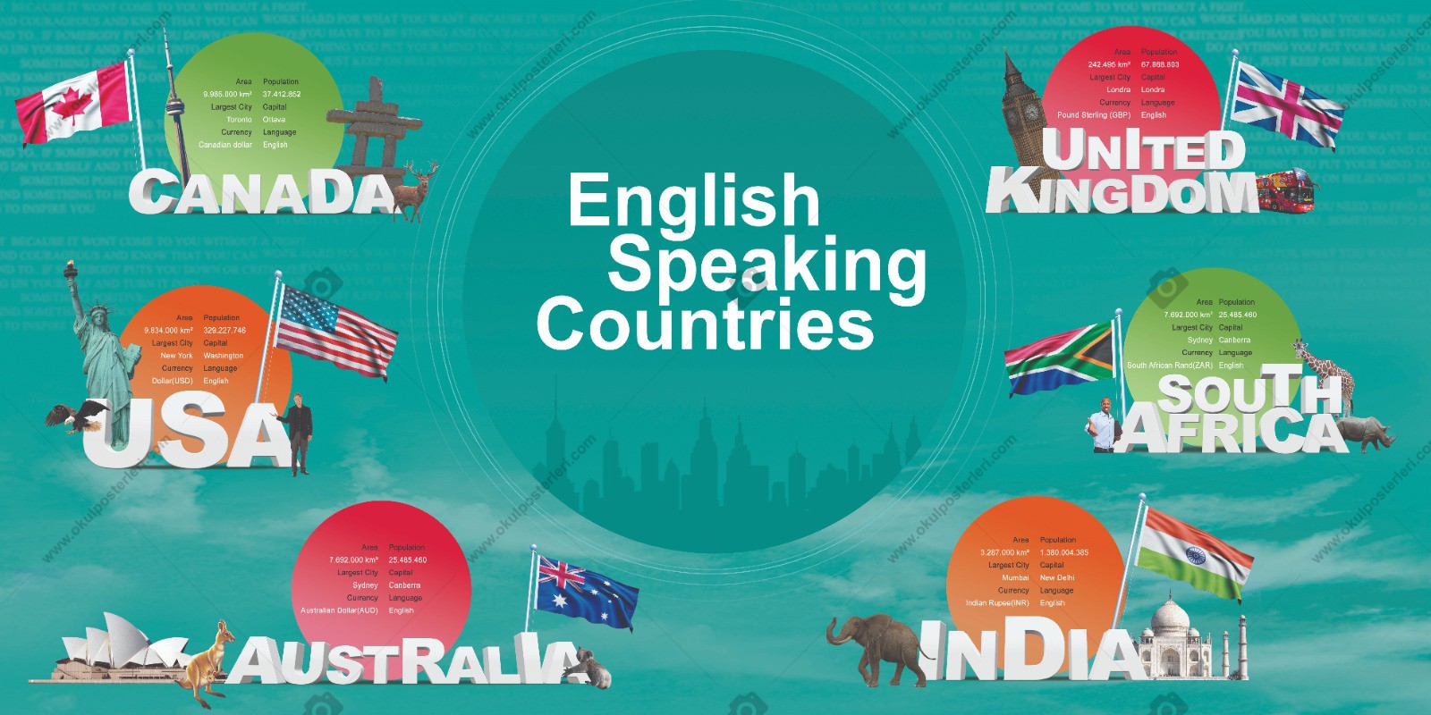 English Speaking Countries Okulkapigiydirme