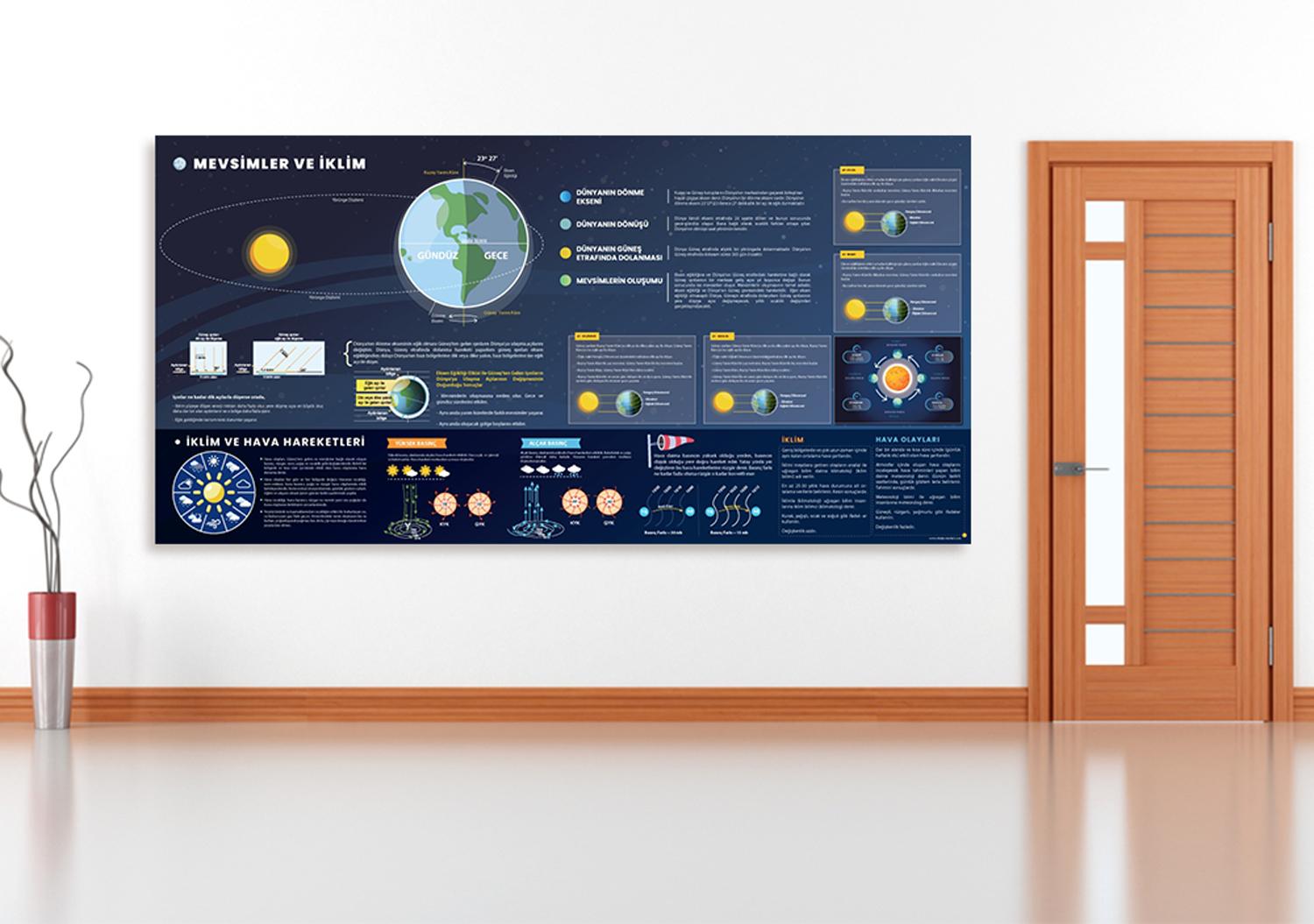 Mevsimler ve İklim Okul Posteri