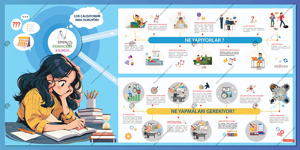 Nasıl ve Ne Şekilde Ders Çalışmalı? Rehberlik Posteri