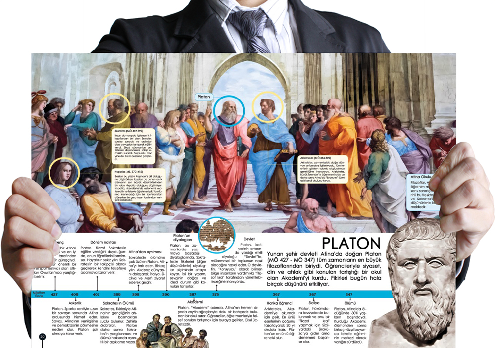  Platon Felsefe Okul Posteri-2