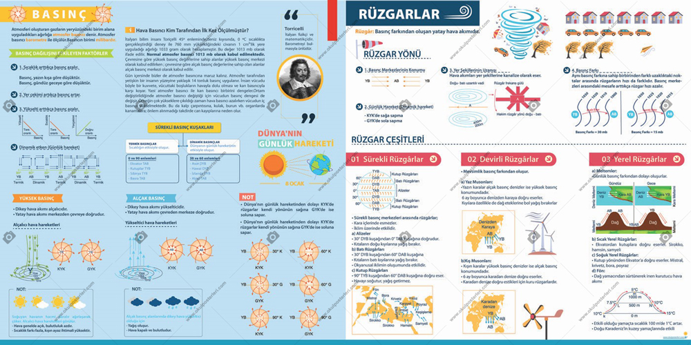 Rüzgarlar ve Basınç Coğrafya Posteri