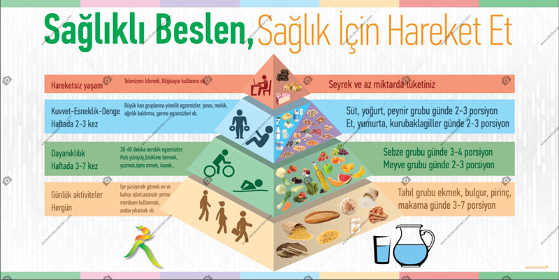  Sağlıklı Beslen, Sağlık İçin Hareket Et Okul Posteri