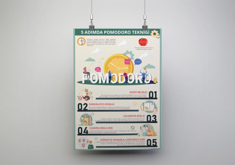 5 Adımda Pomodoro Tekniği